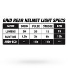 Falcon XRV LED Mips